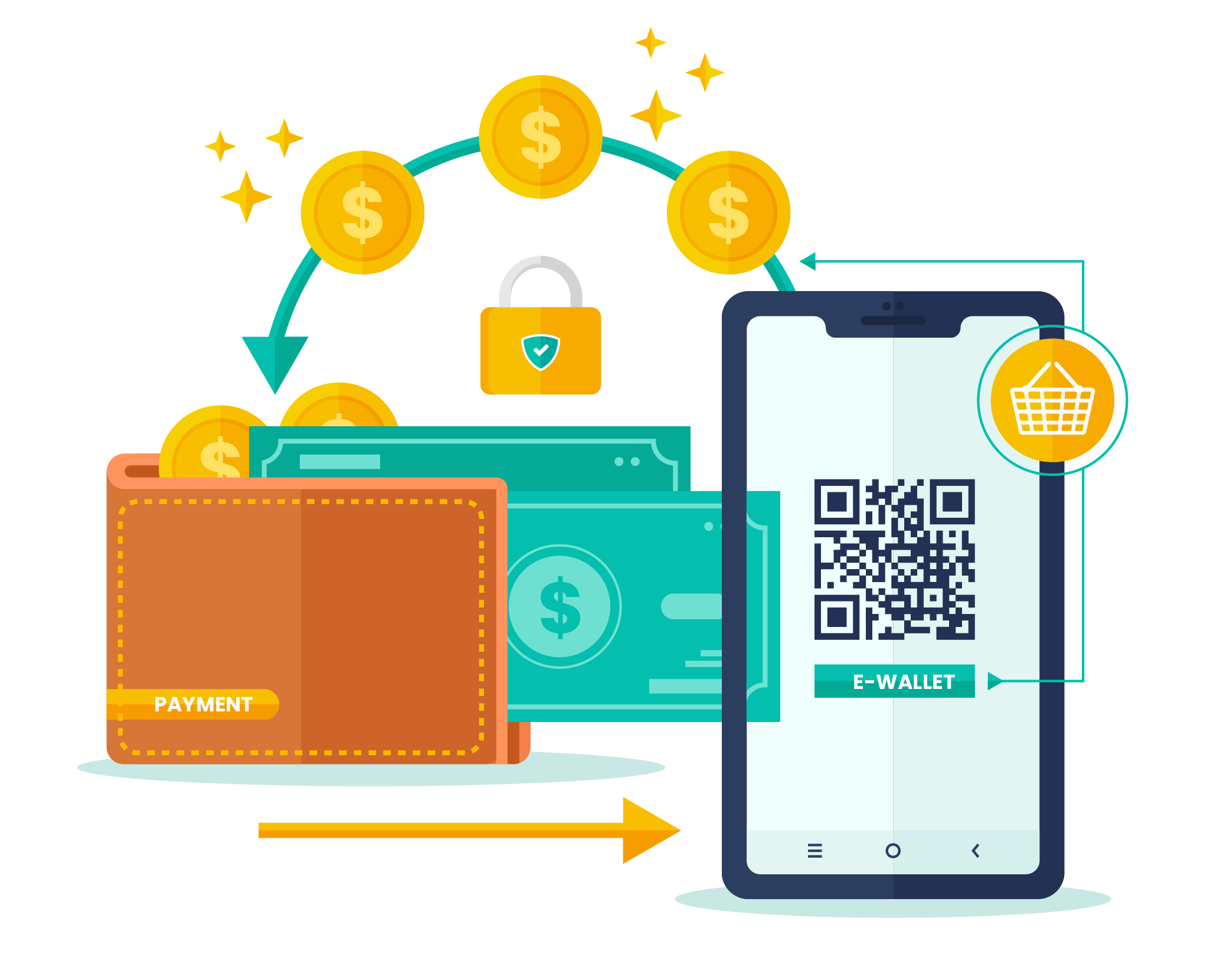 Digital Wallets